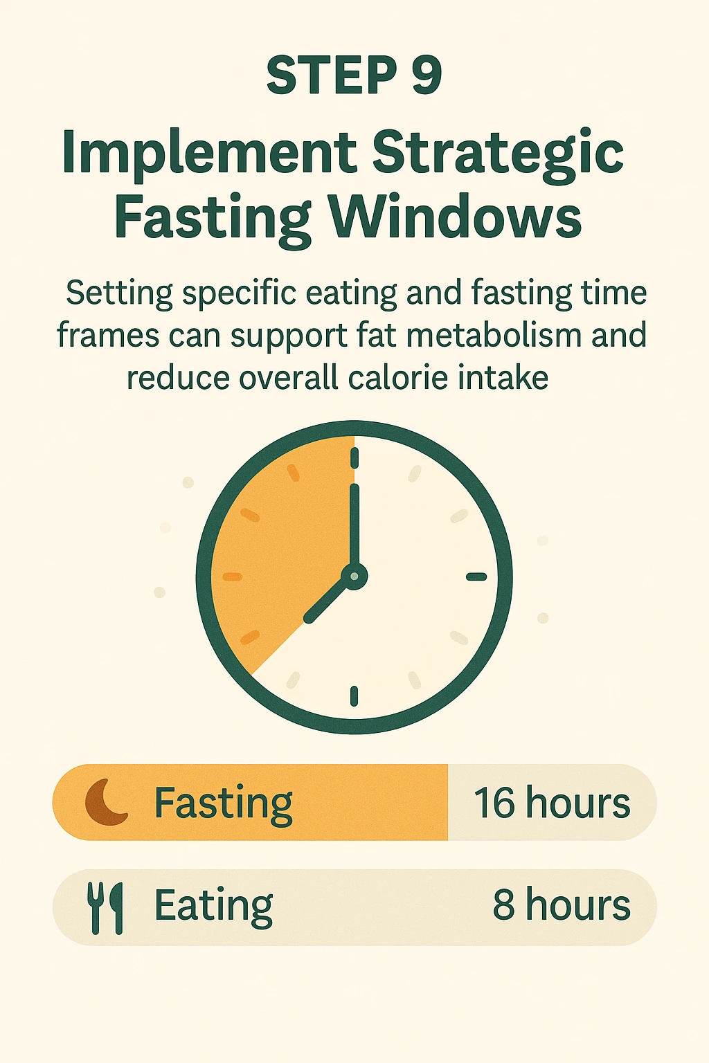 Implement Strategic Fasting Windows