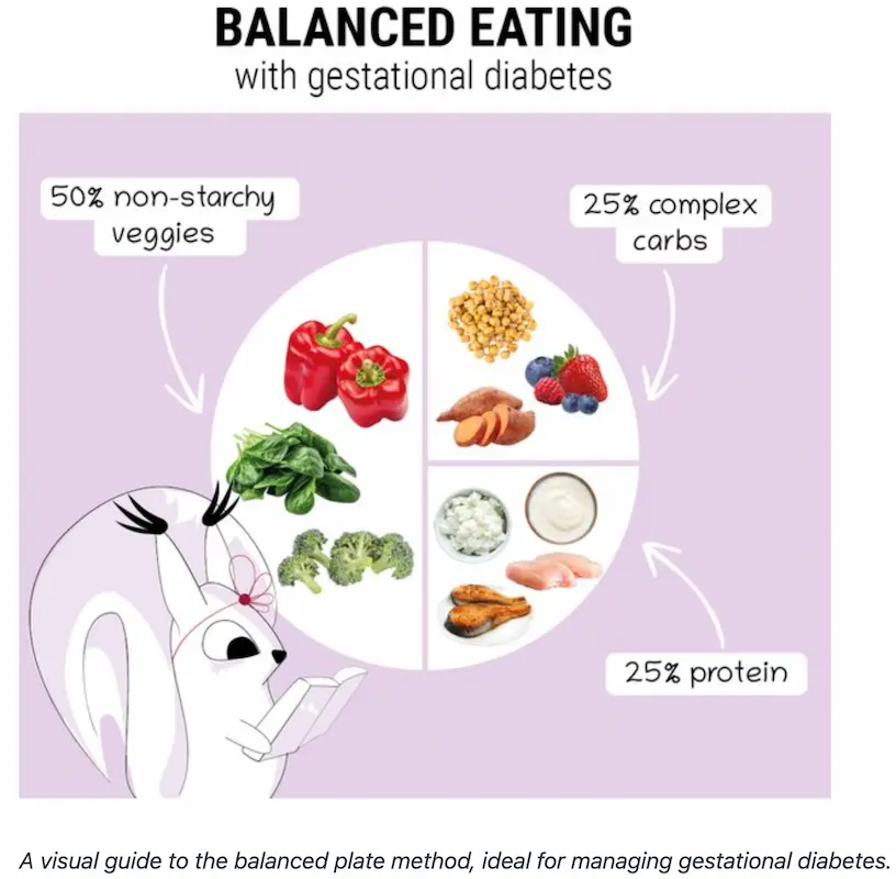 Foods For Gestational Diabetes